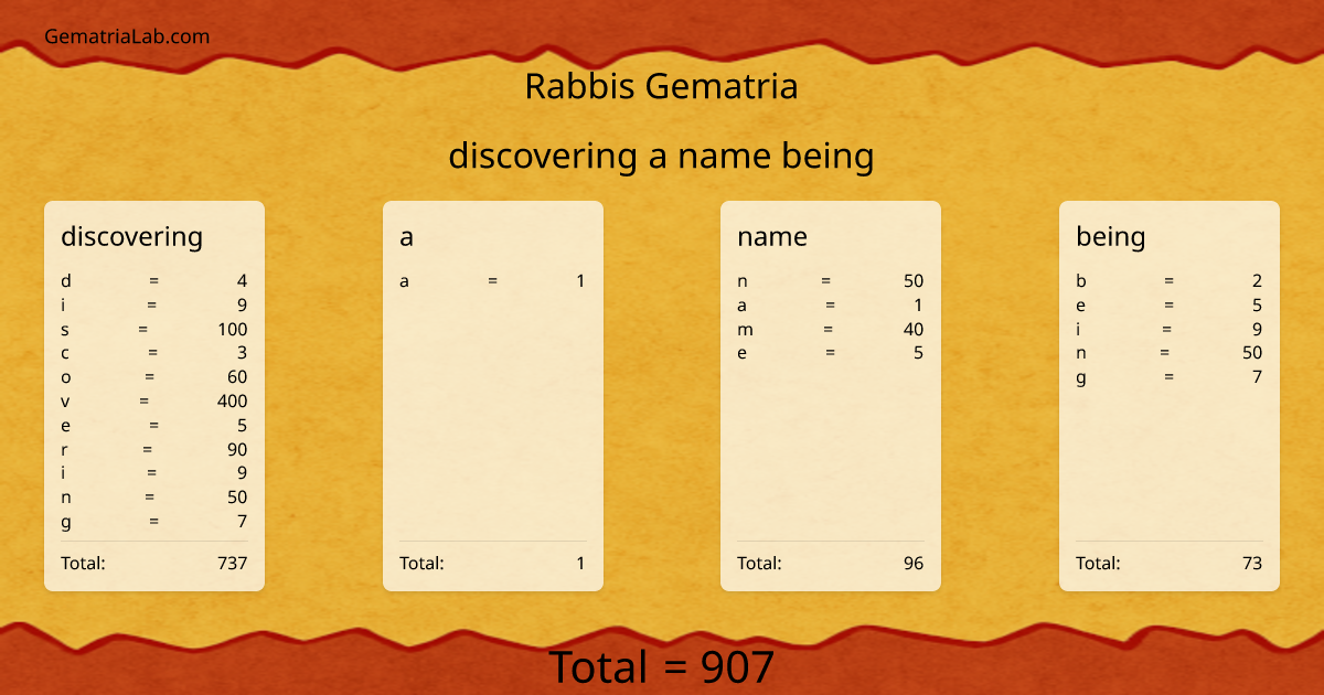 discovering a name being in rabbis Gematria